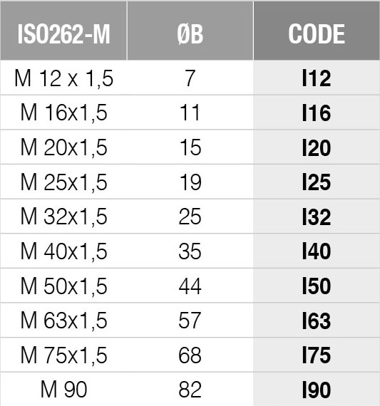 iso-262-m-table-of-threads-r-series